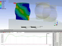 Contract Design Manufacturing - Modelling
