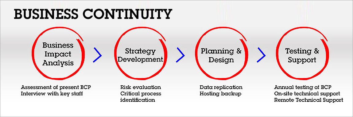 business continuity clip art - photo #40