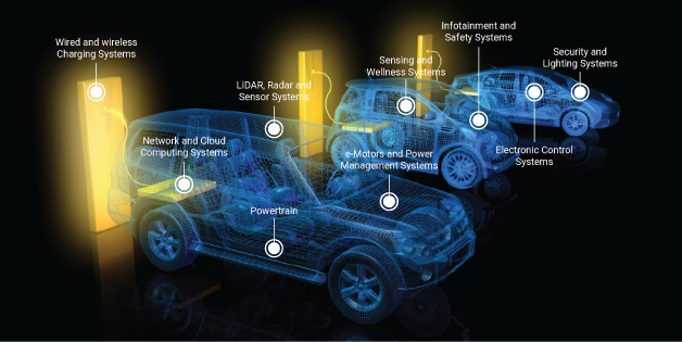 communications_design_engineering_top_banner